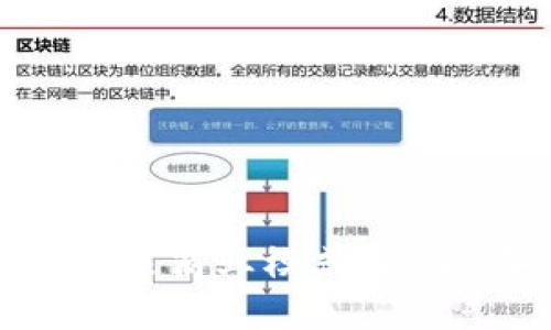 区块链技术如何改变未来商业模式：2023年的最新进展与成果