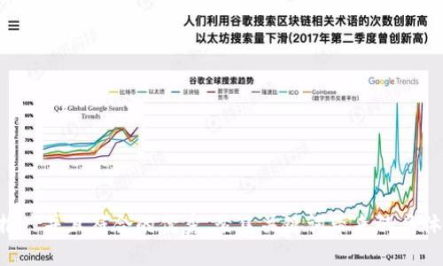 思考一个适合推广并且符合的优秀，聚焦关键词带来的具体成果，放进bias