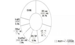 如何顺利导入他人的小狐