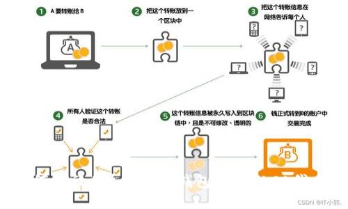 如何找回丢失的小狐钱包中的RACA代币？