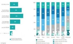 如何通过区块链宠物莱特