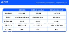 充币到小狐钱包的简单指