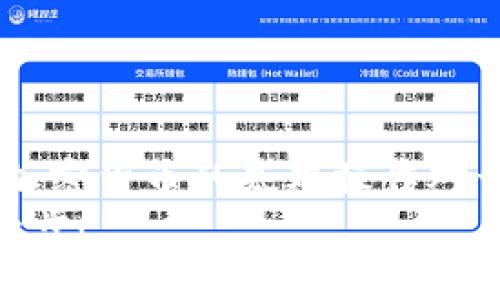 充币到小狐钱包的简单指南：一步一步教你轻松完成

小狐钱包, 充币, 加密货币, 钱包教程/guanjianci

引言
手机支付的时代已经来临，数字钱包逐渐成为人们生活中必不可少的工具。小狐钱包作为一款日益流行的加密货币钱包，提供了便捷的资金管理服务。无论你是区块链的新手，还是经验丰富的投资者，学会如何充币到小狐钱包都是至关重要的一步。在这篇文章中，我们将详细介绍这一过程，帮助你轻松入门。

小狐钱包简介
小狐钱包是一款专注于加密货币存储和交易的数字钱包。它不仅支持多种主流币种的存储，还提供安全、便捷的交易服务。用户可以通过手机、电脑等设备访问钱包，随时随地管理自己的资产。
小狐钱包的安全性也备受认可。它采用了多重签名技术和数据加密，确保用户的资产安全可靠。无论是转账、收款，还是查看余额，小狐钱包都实现了简单、直观的操作体验。

如何创建小狐钱包账户
在开始充币之前，首先需要确保你有一个小狐钱包账户。如果你还没有注册，可以按照以下步骤创建账户：
ol
li下载小狐钱包应用。可以在App Store或Google Play中搜索