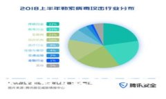 小狐钱包分身：如何利用
