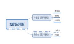 Metamask：如何使用这款加密