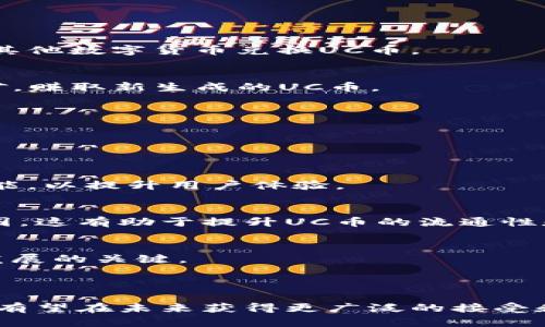 UC币（或称为UCoin）是一种基于区块链技术的数字货币。区块链是一种去中心化的分布式账本技术，允许多个参与者在没有中介的情况下安全地记录和验证交易。UC币作为区块链币种之一，利用这一技术实现透明、安全、去中心化的交易。

### UC币的特点

1. 分散化
UC币遵循区块链的核心原则，即去中心化。它不依赖于单一的中央机构进行管理，所有交易记录均由网络中的参与者共同维护。这种分散化特性增强了系统的安全性和抗审查能力。

2. 透明性
每一笔UC币的交易都会在区块链上公开记录。任何人都可以查看交易记录，从而提高了交易的透明程度。这使得用户更有信心使用UC币，因为每一笔交易都是可追踪的。

3. 安全性
区块链技术为UC币提供了高度的安全性。通过密码学技术，交易记录被加密，确保了数据的完整性和安全性。这使得黑客攻击和数据篡改变得极为困难。

4. 快速交易
传统银行系统在处理交易时可能需要几个工作日。而通过UC币进行交易，通常可以实现快速结算。这种交易的高效性吸引了越来越多的用户。

### UC币的应用场景

1. 跨境支付
UC币可以用于国际交易，大大减少了跨境支付所需的时间和成本。传统的跨境支付往往需要数天，且涉及高额的手续费，而使用UC币可以在几分钟内完成交易并支付更低的手续费。

2. 在线购物
越来越多的在线商家开始接受UC币作为支付手段。用户可以使用UC币购买商品和服务，这为电商行业带来了新的机遇。同时，商家也能通过接纳UC币吸引更多新用户。

3. 投资与理财
UC币作为一种资产投资选项，吸引了大量投资者。用户不仅可以通过持有UC币增值获利，还能参与其他基于UC币的投资项目。这为投资者提供了多样化的投资组合选择。

4. 社区激励
很多区块链项目使用UC币作为激励措施，鼓励用户参与社区活动。通过持有或使用UC币，用户可能获得额外的奖励或福利，增强了社区的凝聚力。

### 如何获取UC币

1. 交易所购买
用户可以通过数字货币交易所购买UC币。用户需要注册一个账户，并完成身份验证，然后可以用法币或其他数字货币兑换UC币。

2. 挖矿
部分UC币可能支持挖矿机制。如果UC币采用的是工作量证明（PoW）机制，用户可以通过计算机参与挖矿，赚取新生成的UC币。

3. 接受作为支付
如果用户是商家，可以选择接受UC币作为支付方式。这样不仅能获取UC币，还能吸引更多的顾客。

### UC币的未来发展

1. 技术升级
区块链技术仍在不断演进。UC币团队可能会持续其底层技术，提高交易速度和安全性，同时增加更多功能，以提升用户体验。

2. 生态建设
UC币的未来还依赖于生态系统的发展。随着越来越多的商家和用户加入，UC币将形成更加完善的生态圈。这有助于提升UC币的流通性和价值。

3. 政策与监管
全球各国对数字货币的监管政策不断变化。UC币的发展将受到政策环境的影响。合规运营将是其长期发展的关键。

### 结论

UC币作为一种基于区块链的数字货币，展现出了独特的优势。随着技术的进步和应用场景的拓展，UC币有望在未来获得更广泛的接受和使用。在选择投资或使用UC币时，用户应仔细研究并了解其风险与收益，以做出明智的决策。