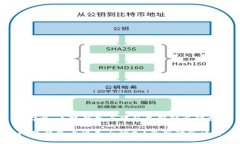 ### 小狐钱包上限的最新动