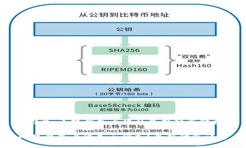 ### 小狐钱包上限的最新动态解析

小狐钱包上限是否增加？最新动态详解