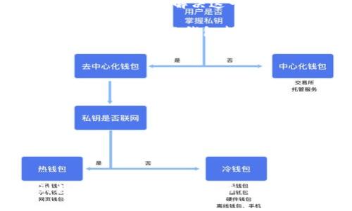   如何解决手机小狐钱包无法正常显示的问题：有效步骤与技巧 / 

 guanjianci 小狐钱包, 手机钱包, 问题解决, 技巧 /guanjianci 

引言
在数字化时代，手机钱包已经成为我们生活中不可或缺的一部分。小狐钱包作为一款流行的手机支付工具，给用户带来了便利。然而，有些用户会遇到小狐钱包无法正常显示的问题。这不仅影响了日常支付，还可能导致一些小麻烦。因此，本文将为你提供一系列有效的步骤与技巧，帮助你解决这一问题。

第一步：检查应用更新
首先，确保你的小狐钱包应用已经更新到最新版本。开发者会定期推出更新，修复漏洞并提升用户体验。进入手机的应用商店，搜索“小狐钱包”，查看是否有可用的更新。如果有，及时更新应用。

第二步：重启手机
有时候，简单的重启可以解决很多技术问题。尝试重启你的手机，这将清除缓存并重新加载应用。重启后，再次打开小狐钱包，看看问题是否解决。

第三步：检查网络连接
小狐钱包需要良好的网络连接才能正常运作。确保你的手机连接到稳定的Wi-Fi或移动网络。如果网络信号不佳，尝试更换网络。如果你正在使用Wi-Fi，可以尝试断开连接并重新连接。

第四步：清除缓存和数据
如果应用显示异常，可能是因为缓存或数据出现问题。在手机设置中，找到小狐钱包，进入“存储”选项，选择清除缓存和数据。这将重置应用，有时可以解决显示问题。

第五步：卸载并重新安装应用
如果以上步骤都无法解决问题，尝试卸载小狐钱包，然后重新安装。进入手机的应用管理，找到小狐钱包并选择卸载。接着，前往应用商店重新下载并安装。

第六步：检查系统更新
在某些情况下，手机的操作系统版本过旧，也可能影响应用的正常显示。进入手机设置，检查是否有可供安装的系统更新。如果有，务必进行更新，以确保你的设备兼容最新版本的小狐钱包。

第七步：查看权限设置
小狐钱包需要获得一定的权限，以正常显示和运行。进入手机的设置，找到应用权限管理，确保小狐钱包拥有所需的所有权限。例如，位置权限、存储权限等都可能影响应用的表现。

第八步：联系客服支持
如果以上所有方法仍然无法解决问题，建议你联系小狐钱包的客服支持。他们可以提供更专业的帮助，帮你解决技术问题。你可以通过应用内的帮助功能或者官方网站找到客服联系方式。

预防措施
解决问题之后，为避免再次出现类似情况，建议你采取一些预防措施：
ul
  li定期检查应用更新，确保你的小狐钱包始终处于最新版本。/li
  li保持手机系统操作最新，避免兼容性问题。/li
  li定期清理手机缓存，确保系统运行流畅。/li
/ul

总结
在处理手机小狐钱包无法正常显示的问题时，可能需要逐步排查多种因素。通过检查应用更新、网络连接、清除缓存和数据、甚至联系客服，你可以有效解决这一问题。希望上述步骤能帮助你快速恢复小狐钱包的正常使用，让你的生活更加便利。

手机钱包的便捷性是现代生活的一部分。掌握常见故障的解决方法，可以让你应对各种挑战，确保支付体验顺畅无忧。无论是买咖啡还是购买彩票，小狐钱包都能为你提供轻松的支付方式。愿你在进行数字支付时一切顺利! 

扩展阅读
如果你对数字支付和手机钱包感兴趣，建议进一步了解以下内容：
ul
  li如何选择适合自己的手机钱包？/li
  li手机钱包的安全性与隐私保护技巧。/li
  li当前热门手机支付应用的对比与评测。/li
  li未来数字货币的发展趋势。/li
/ul

随着社会的进步，数字支付将越来越普及，我们要适应这一新趋势。同时，也要关注安全与便利之间的平衡。希望每一个用户都能享受到数字化带来的美好生活，充分利用手机钱包的各项功能!