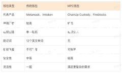 要修改小狐钱包的地址，