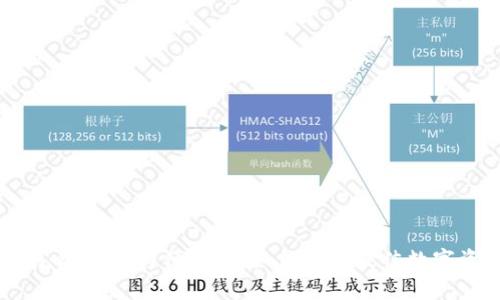 小狐钱包评测：安全性与便捷性，如何选择最佳数字资产管理工具