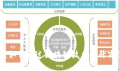 最新溯源区块链资讯：如