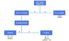 如何高效连接小狐钱包与