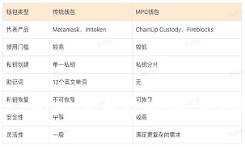 简单易懂的MetaMask使用教程：快速完成加密货币交易