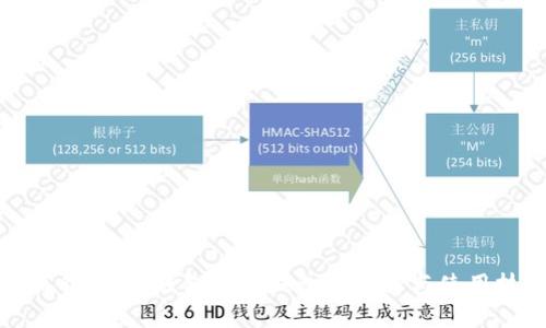 小狐钱包：冷钱包与热钱包的选择与使用技巧