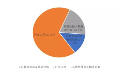 小狐钱包质押查看指南：轻松掌握质押状态与收益