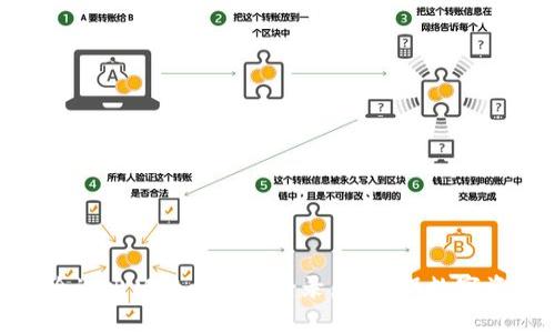 如何安全退出MetaMask登录，并确保数字资产安全