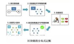 “小狐钱包”翻译成中文
