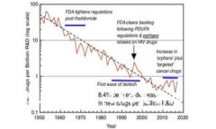 区块链技术的演变：BHC最