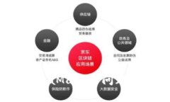 解决BSC无法登录MetaMask的问