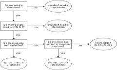 囤币区块链最新消息：如