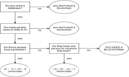囤币区块链最新消息：如何把握投资机会，实现财务自由