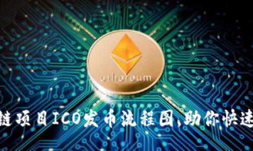 yangshi
详细解读区块链项目ICO发币流程图，助你快速掌握投资机会