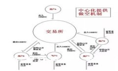 小狐钱包真假鉴别：如何