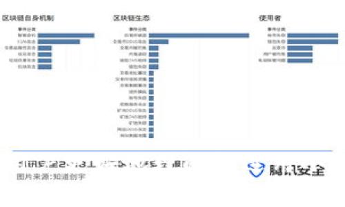    小狐钱包APP私钥查询指南：保护你的数字资产  / 

 guanjianci  小狐钱包, 私钥, 数字资产, 钱包安全  /guanjianci 

一、引言
在如今这个数字化的时代，电子钱包已成为管理和存储数字资产的重要工具。小狐钱包(APP)因其简单易用和高安全性而受到广泛欢迎。然而，许多用户在使用这款钱包时，往往对私钥的位置感到困惑。私钥是保护数字资产的关键，了解如何查找和管理它，是每位用户的重要任务。

二、什么是私钥？
在区块链技术中，私钥是用户控制其数字资产的秘密代码。拥有私钥，意味着你掌握了相应的数字货币。如果私钥被他人获取，你的资产就会面临安全风险。因此，了解私钥的安全性和管理方式至关重要。

三、小狐钱包APP概述
小狐钱包是一款支持多种数字货币的手机应用。它不仅可以安全存储用户的各种虚拟货币，还具备便捷的交易功能。这款APP采取了一系列安全措施，确保用户的资金安全。然而，有用户在使用过程中发现，私钥的查看和管理并不直观。

四、小狐钱包APP私钥的位置
要查看小狐钱包中的私钥，请按照以下步骤操作：

ol
  listrong打开小狐钱包APP：/strong首先，确保你已正确安装并注册了账号。/li
  listrong进入资产管理页面：/strong在主界面，找到并点击“资产”或者“钱包”选项。/li
  listrong选择相应的数字货币：/strong在你的资产中，选择你想要查看的数字货币。例如，比特币或以太坊。/li
  listrong查看私钥：/strong通常在数字货币的详情页面中，会有“导出私钥”或“查看私钥”的选项。根据提示操作，输入你的密码或进行验证，即可查看私钥。/li
/ol

五、如何安全管理你的私钥
私钥一旦泄露，用户的数字资产就会面临风险。因此，建议采用以下方法管理和保护私钥：

ul
  listrong定期备份：/strong确保你的私钥有多个备份，可以使用加密方式保存于安全的地方。同时定期检查备份的有效性。/li
  listrong使用冷钱包：/strong如果不常用某些数字资产，可以选择冷钱包（离线钱包）保存，降低在线风险。/li
  listrong启用两步验证：/strong在小狐钱包中启用两步验证，可以增加额外的保护层，防止未授权访问。/li
  listrong避免公共Wi-Fi：/strong在使用钱包时，尽量避免连接公共Wi-Fi，以降低被截取私钥信息的风险。/li
/ul

六、常见问题与解答
在使用小狐钱包时，用户可能会遇到一些常见问题。以下是对这些问题的解答：

h41. 如果忘记了私钥会怎样？/h4
如果你忘记了私钥，通常是无法恢复对应的资产。因此，强烈建议用户在记下或保存私钥时，务必妥善保管，并进行备份。

h42. 可以将私钥发送给他人吗？/h4
绝对不可以。私钥是你控制资产的唯一凭证。任何人获取私钥，都能够随意支配你的资产。

h43. 小狐钱包是否提供私钥恢复服务？/h4
小狐钱包不会存储用户的私钥，因此无法提供私钥恢复服务。用户应自行负责私钥的保管和备份。

七、总结
理解和管理私钥是使用小狐钱包的重要因素。私钥不只是一个代码，而是保护你数字资产的钥匙。因此，了解如何查看和安全管理自己的私钥，是每位用户都应掌握的技能。在数字货币逐渐普及的今天，保持警惕和学会合适的方法，可以帮助你更安全地管理自己的资产。

希望这篇指南能帮助到你，合理利用小狐钱包带来的便利，同时确保自己数字资产的安全。

八、参考资料
在这部分，你可以访问一些官方的文档或用户手册，以获取更多关于小狐钱包和私钥的详细信息。通过不断学习和更新自己的知识，我们可以在数字资产的管理上更加游刃有余。

记住，知识就是力量！希望每位使用小狐钱包的用户，都能够保护好自己的数字财富。

--- 

上述内容为完整的私钥查看及管理指南，结合了必要的细节及安全建议。同时，明确了小狐钱包APP的使用方法。希望这能帮助用户更好地理解和运用小狐钱包，同时保障其数字资产安全。