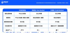 小狐钱包的隐私保护与网