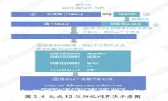  AVAX小狐钱包：如何用它轻