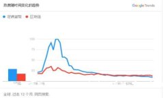 一步一步教你如何使用M