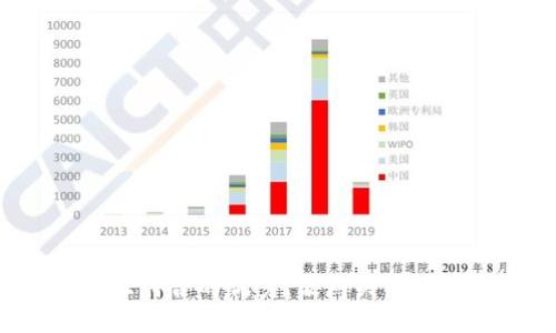 思考一个适合推广并且符合的优秀，聚焦关键词带来的具体成果，放进