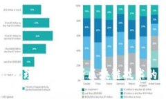 比特币核心原理：深入解