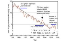 如何利用区块链数字币回