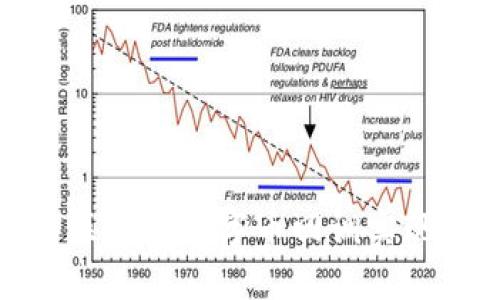 如何利用区块链数字币回调实现投资增值