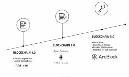小狐钱包截图下载失败的解决方案与技巧