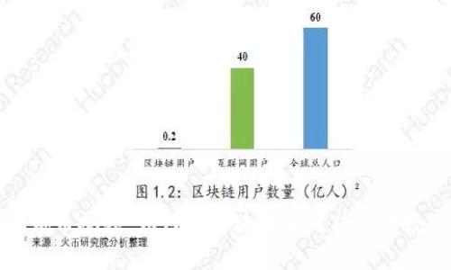 小狐钱包测试币视频：如何在区块链中成功进行数字资产管理
