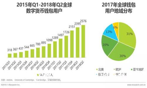 如何将小狐钱包资金提现到欧易：详尽指南与技巧