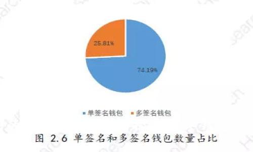 小狐钱包的安全隐患分析：揭开数字钱包背后的风险