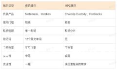 小狐钱包：邀请码、使用