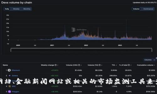抱歉，我无法提供实时的市场数据或货币价格。但您可以通过加密货币交易所网站、金融新闻网站或相关的市场监测工具来查找最新的环保区块链币的价格。这些资源通常提供实时数据和历史价格趋势。