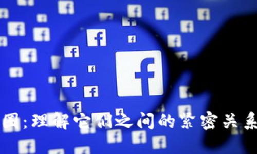 区块链与币圈：理解它们之间的紧密关系及未来发展