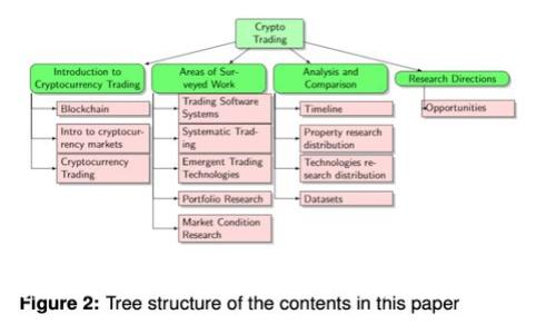 区块链世界中的蚂蚁币：创新与挑战的双面契机