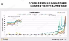 小狐钱包无法添加插件的