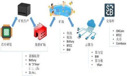 
小狐钱包支持哪些币种付款？全面解析多种数字货币支付功能