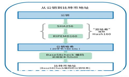 如何在小狐钱包中成功二次领取Core代币——完整指南