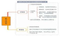 全面指导：如何在MetaMas