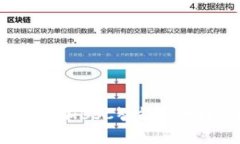 如何在小狐钱包中添加B