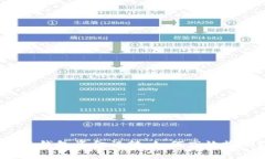 小狐钱包资金误转，如何